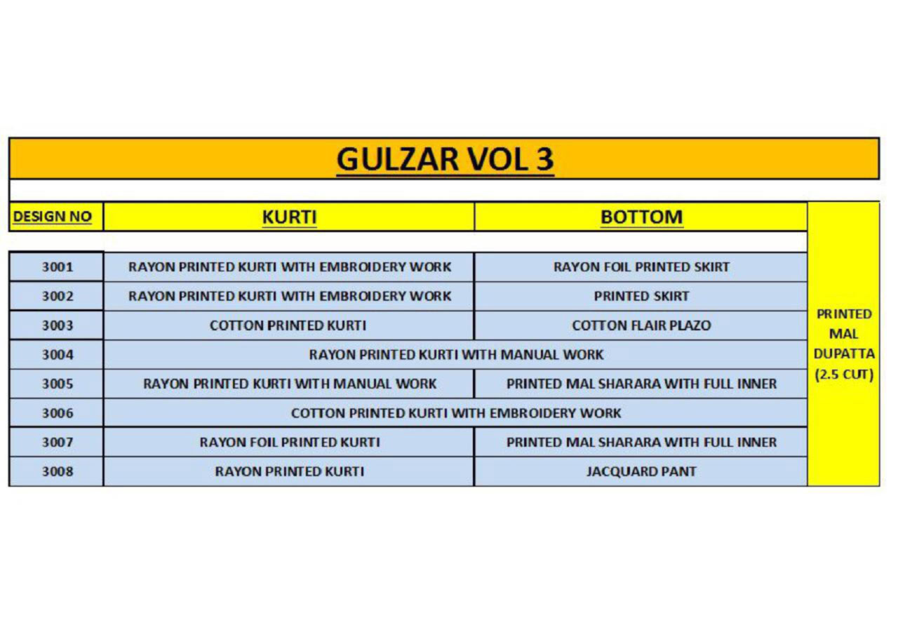 Kajal Style Gulzar Vol-3 Rayon Kurti Manufacturer Kajal Style Gulzar Vol-3 Rayon Kurti Manufacturer